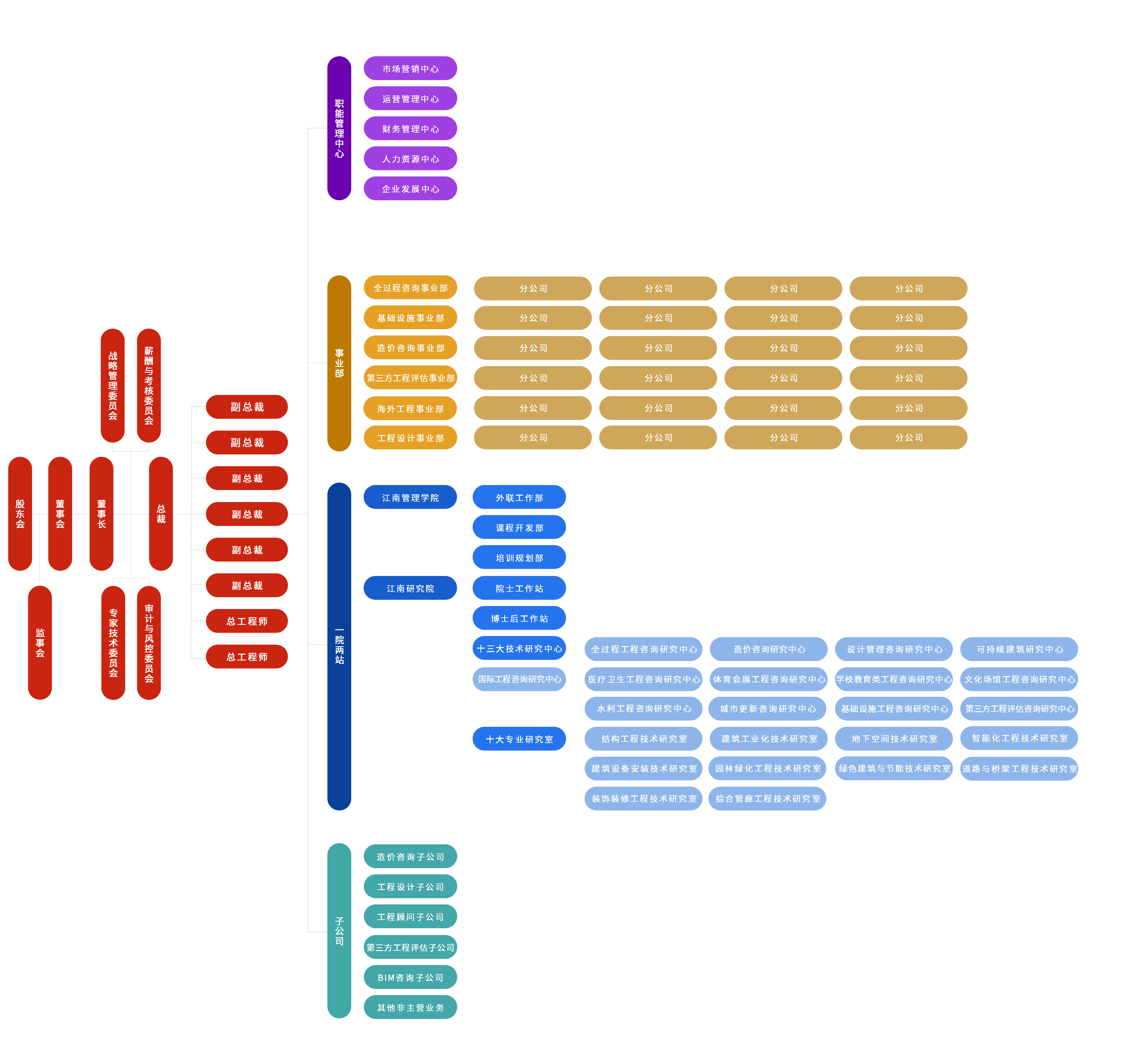 1778026212164172.png 【官网更新】组织架构-透明20260403.png